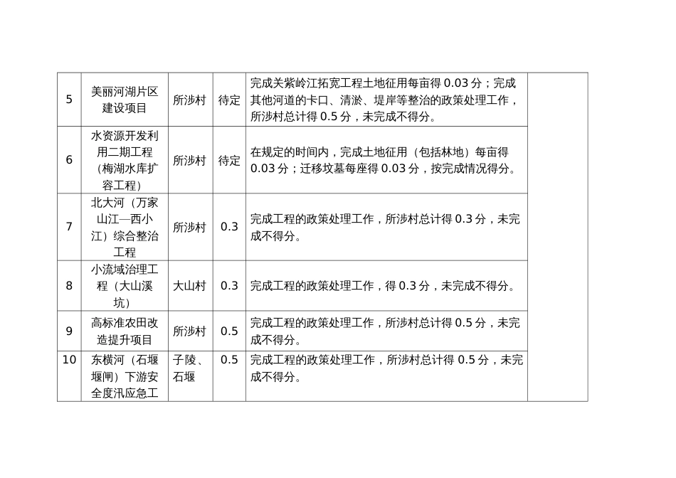 村社专项考核细则指标体系评分标准_第2页