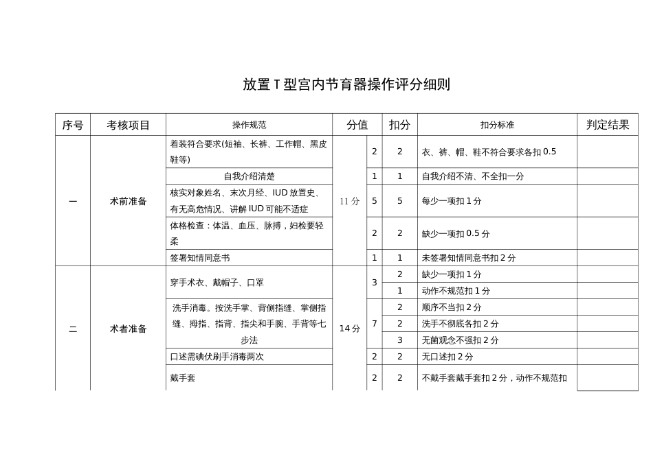 计生服务放置T型宫内节育器操作评分细则_第1页