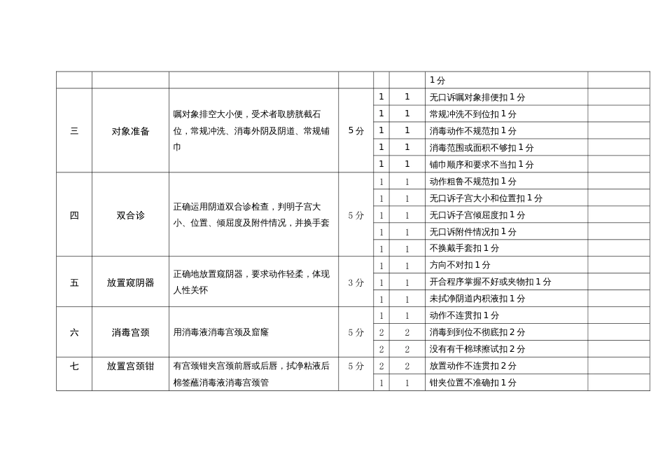 计生服务放置T型宫内节育器操作评分细则_第2页