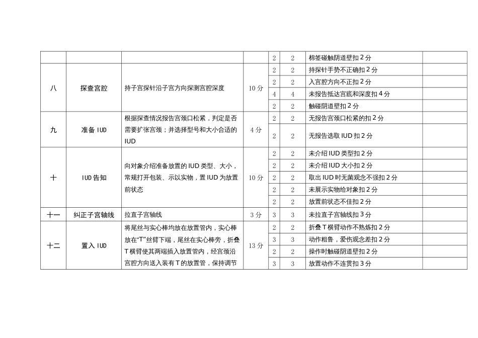 计生服务放置T型宫内节育器操作评分细则_第3页