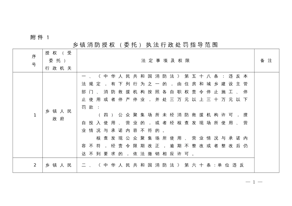 乡镇消防授权（委托）执法行政处罚指导范围_第1页