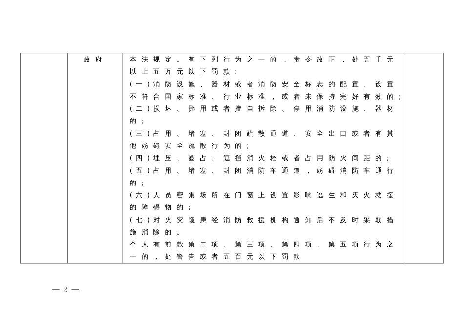 乡镇消防授权（委托）执法行政处罚指导范围_第2页