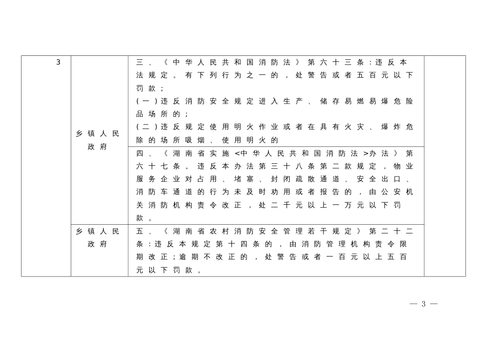 乡镇消防授权（委托）执法行政处罚指导范围_第3页