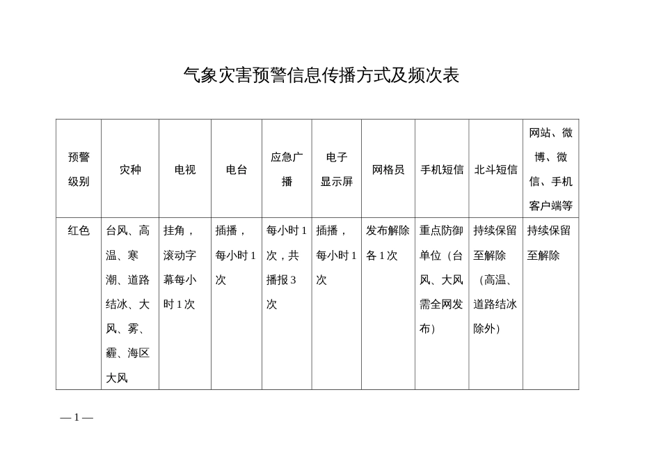 气象灾害预警信息传播方式及频次表_第1页