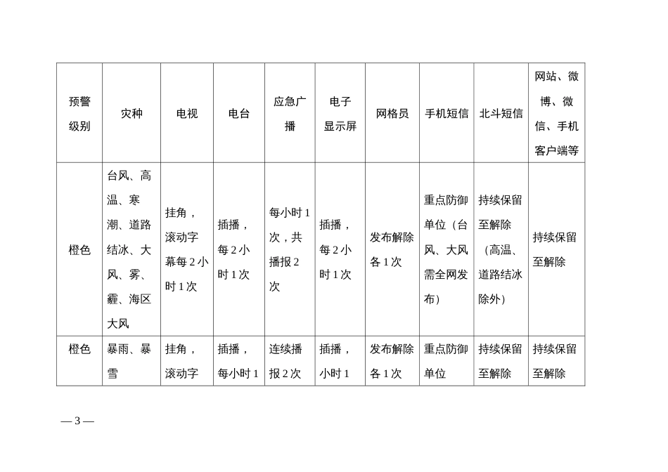 气象灾害预警信息传播方式及频次表_第3页