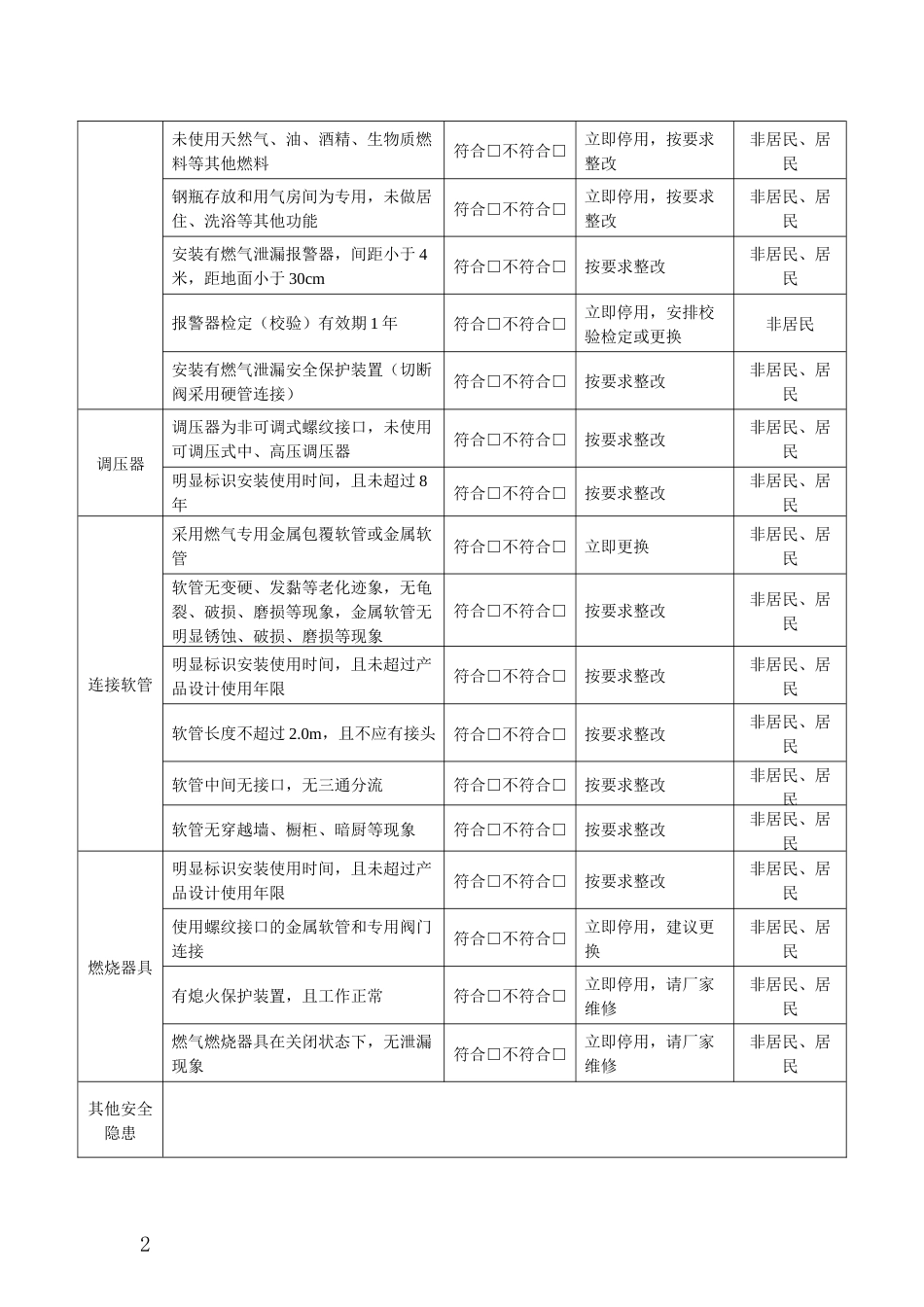 瓶装液化石油气用户燃气设施安全检查表_第2页