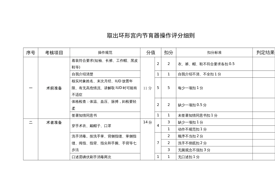 计生服务取出环形宫内节育器操作评分细则_第1页