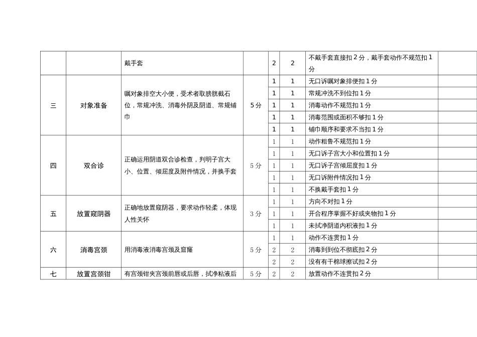 计生服务取出环形宫内节育器操作评分细则_第2页