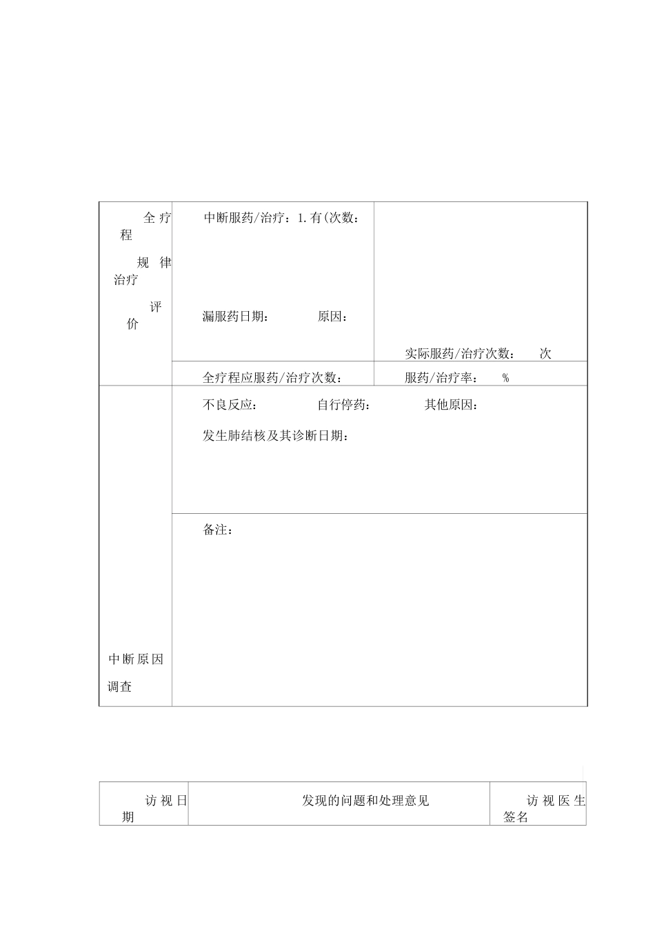 结核分枝杆菌潜伏感染化学预防性治疗服药记录卡_第3页