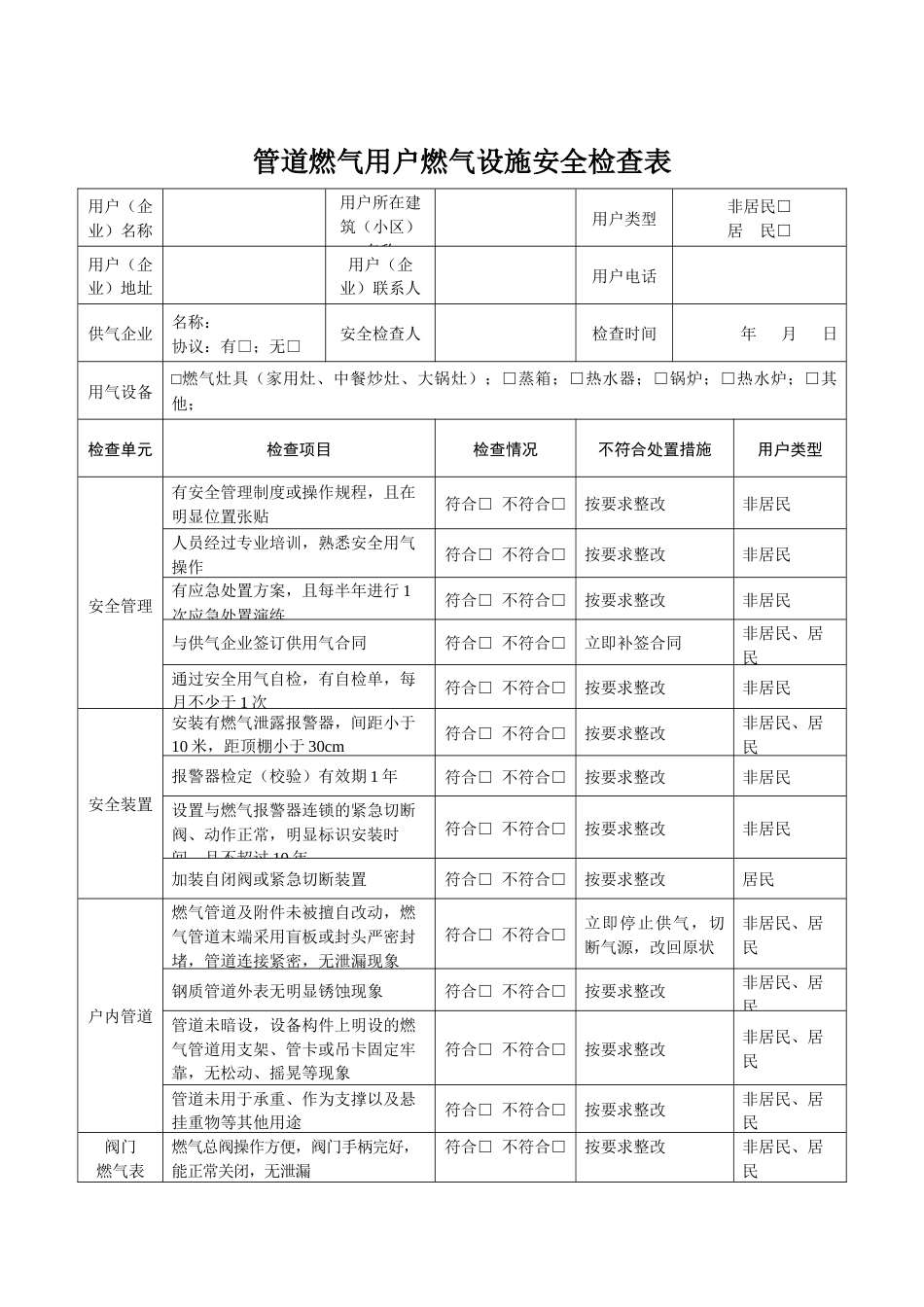 管道燃气用户燃气设施安全检查表_第1页