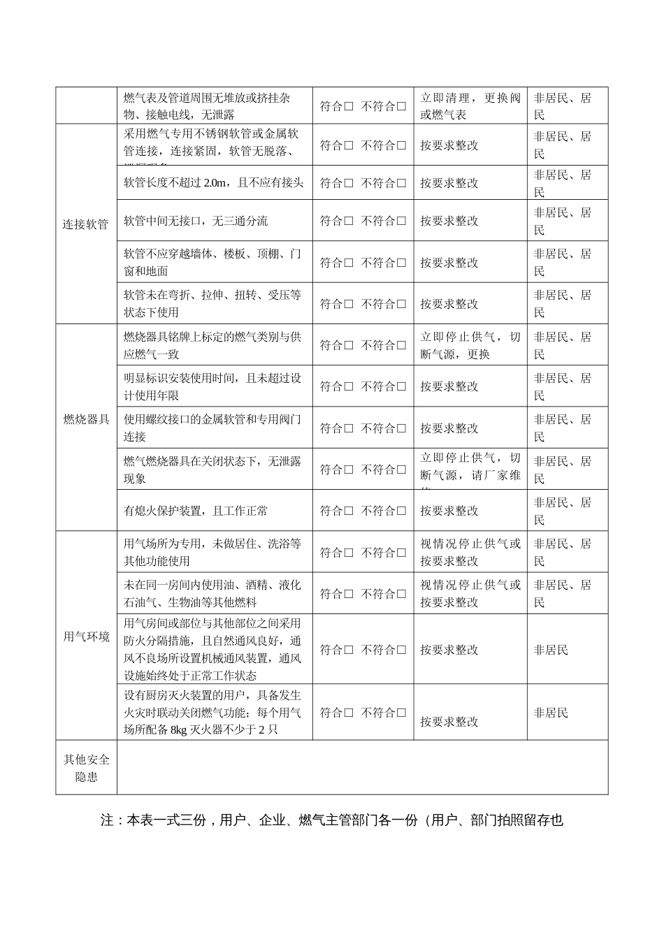 管道燃气用户燃气设施安全检查表_第2页
