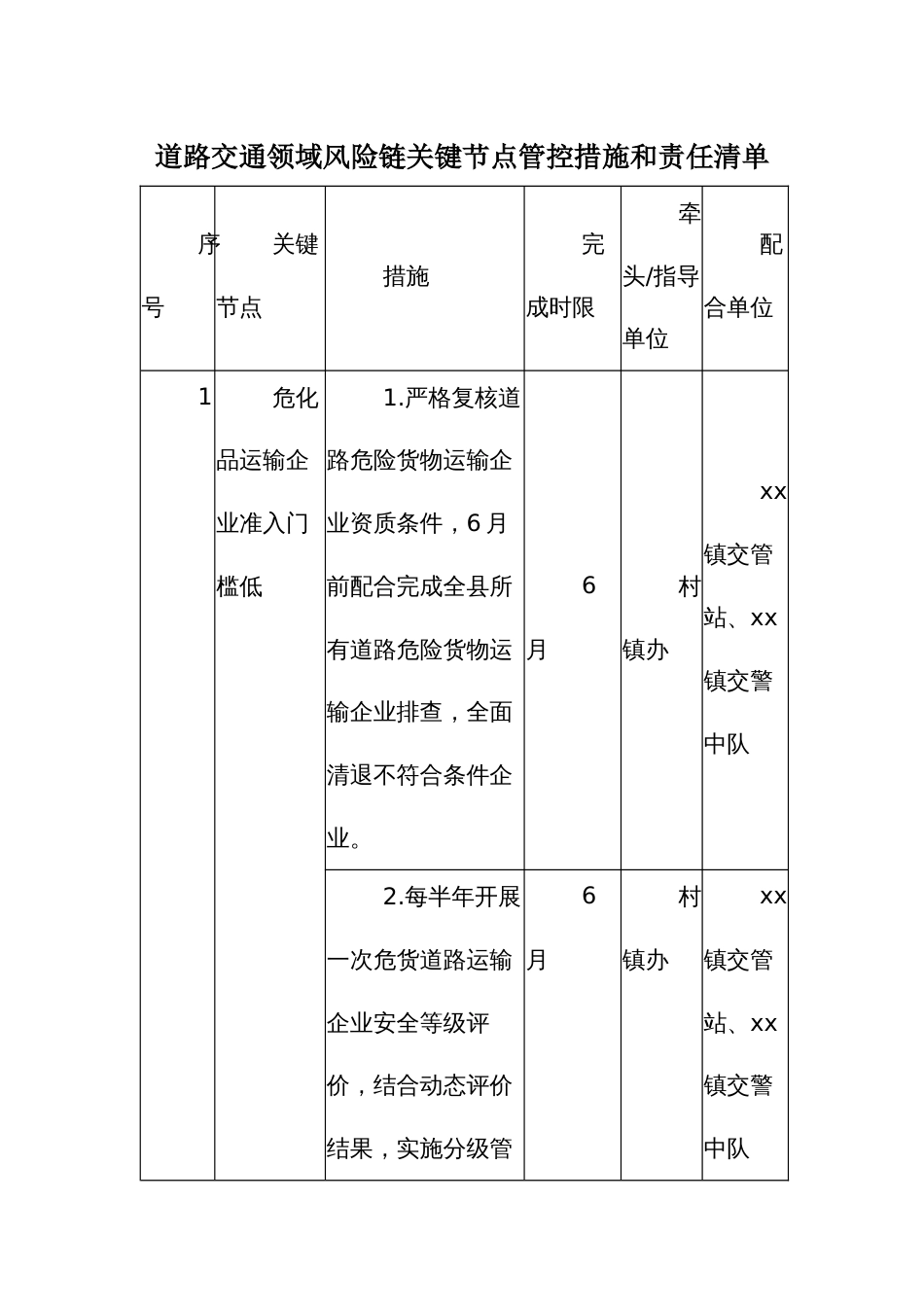 道路交通领域风险链关键节点管控措施和责任清单_第1页