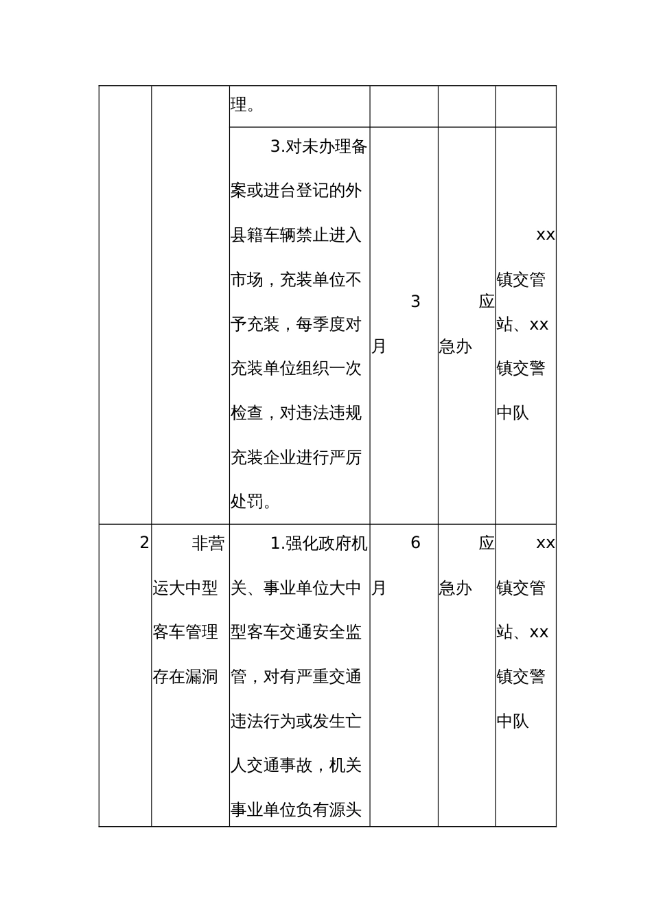 道路交通领域风险链关键节点管控措施和责任清单_第2页