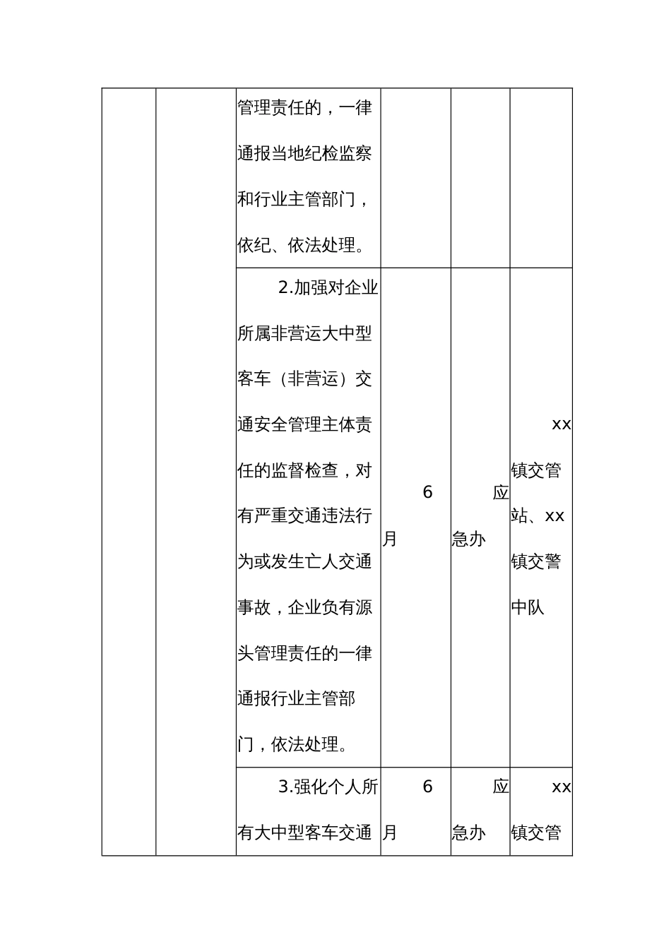 道路交通领域风险链关键节点管控措施和责任清单_第3页