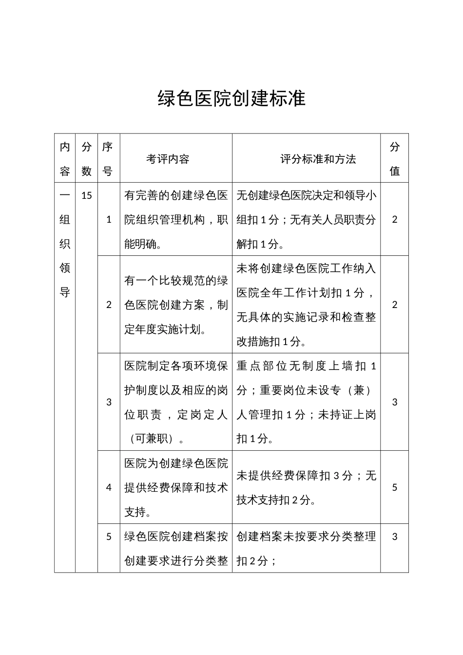 绿色医院创建标准_第1页