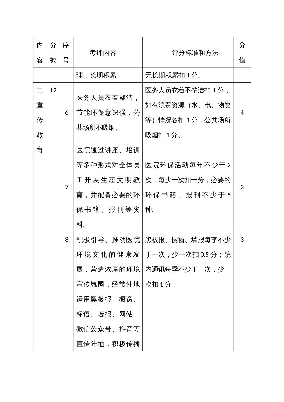 绿色医院创建标准_第2页