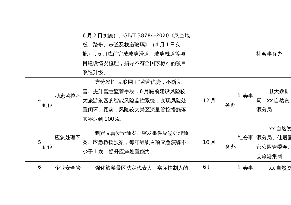 旅游领域风险链关键节点管控措施和责任清单_第2页