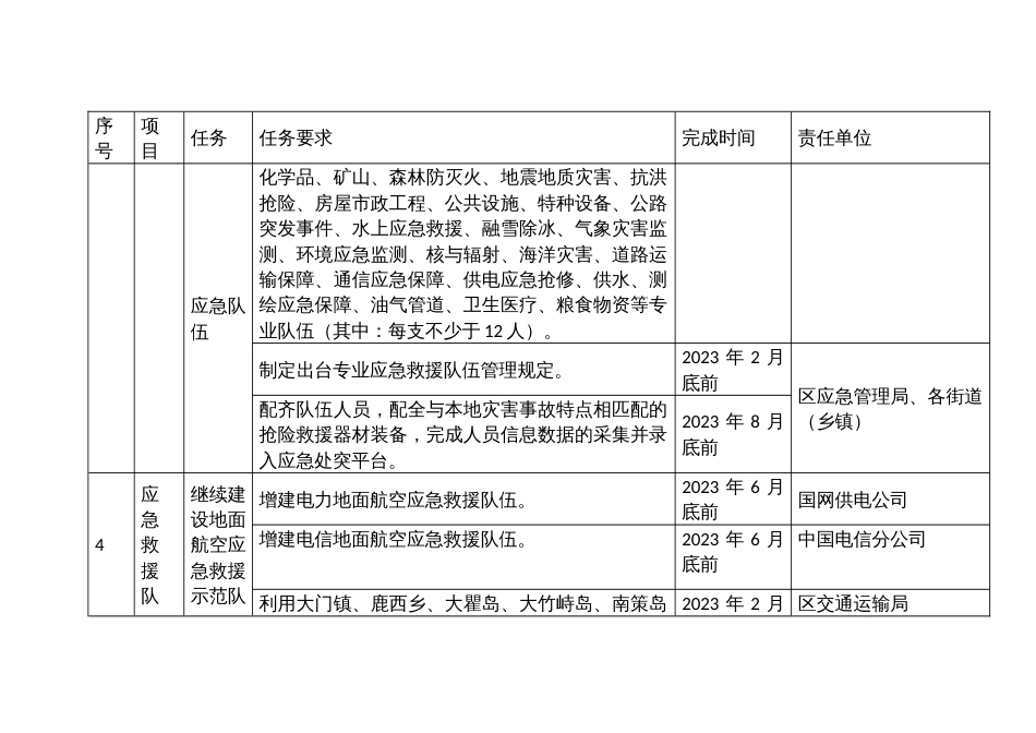 应急救援规范化建设任务清单_第2页