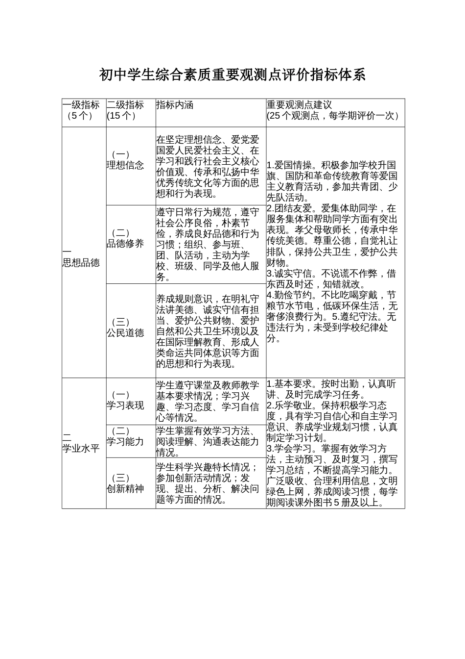 初中学生综合素质重要观测点评价指标体系_第1页