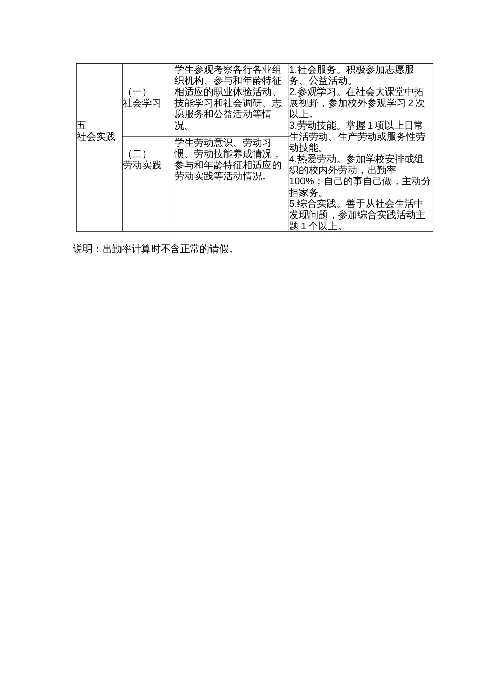 初中学生综合素质重要观测点评价指标体系_第3页