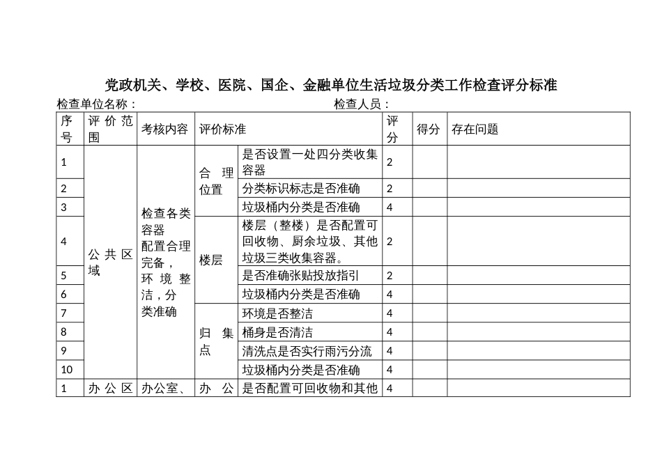 党政机关、学校、医院、国企、金融单位生活垃圾分类工作检查评分标准_第1页