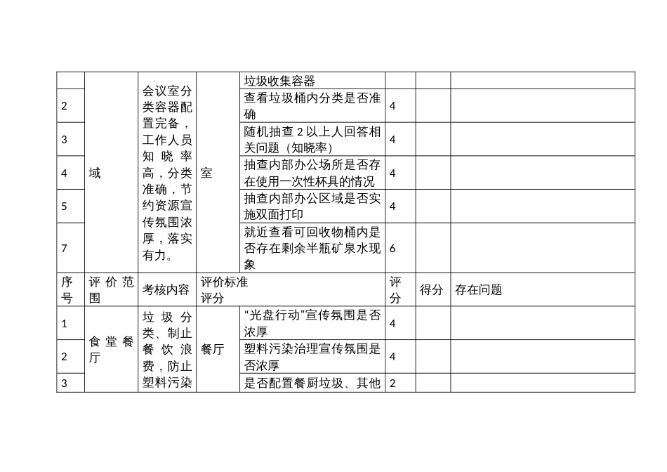 党政机关、学校、医院、国企、金融单位生活垃圾分类工作检查评分标准_第2页