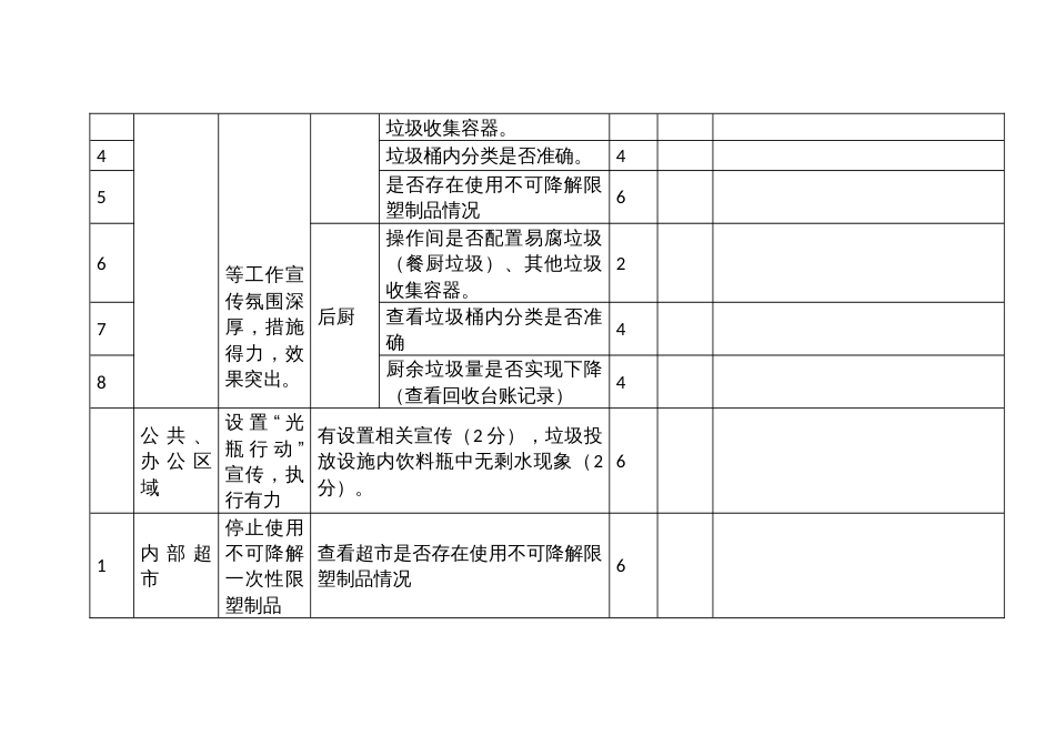 党政机关、学校、医院、国企、金融单位生活垃圾分类工作检查评分标准_第3页