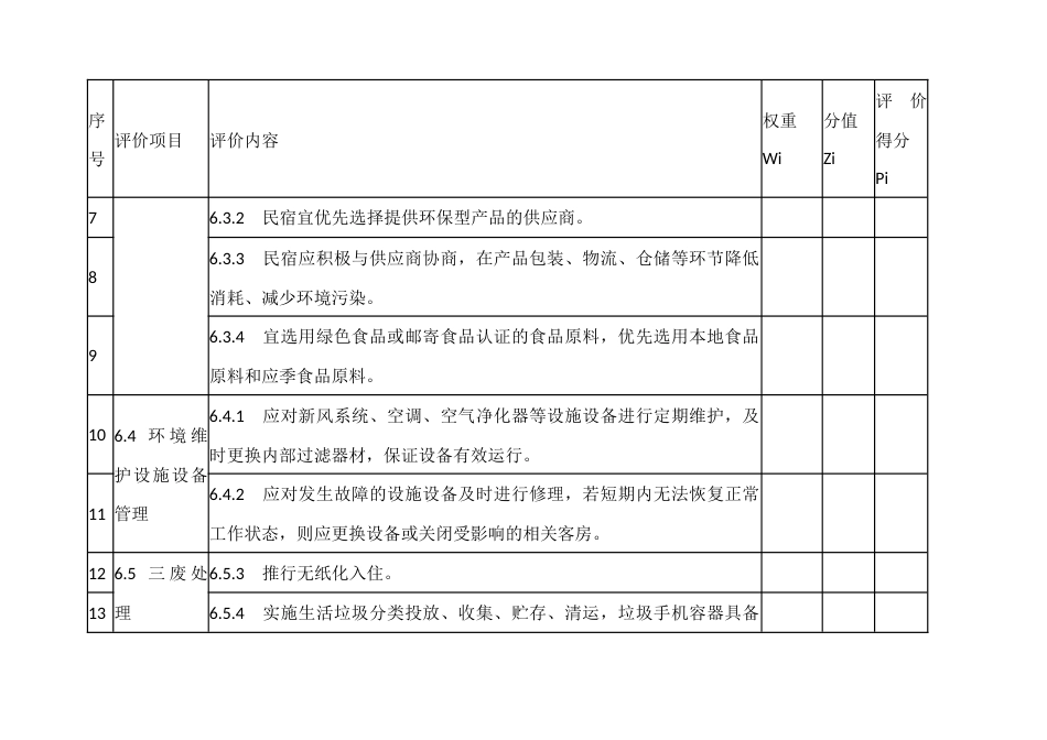 海岛民宿绿色管理要求评价工具_第2页