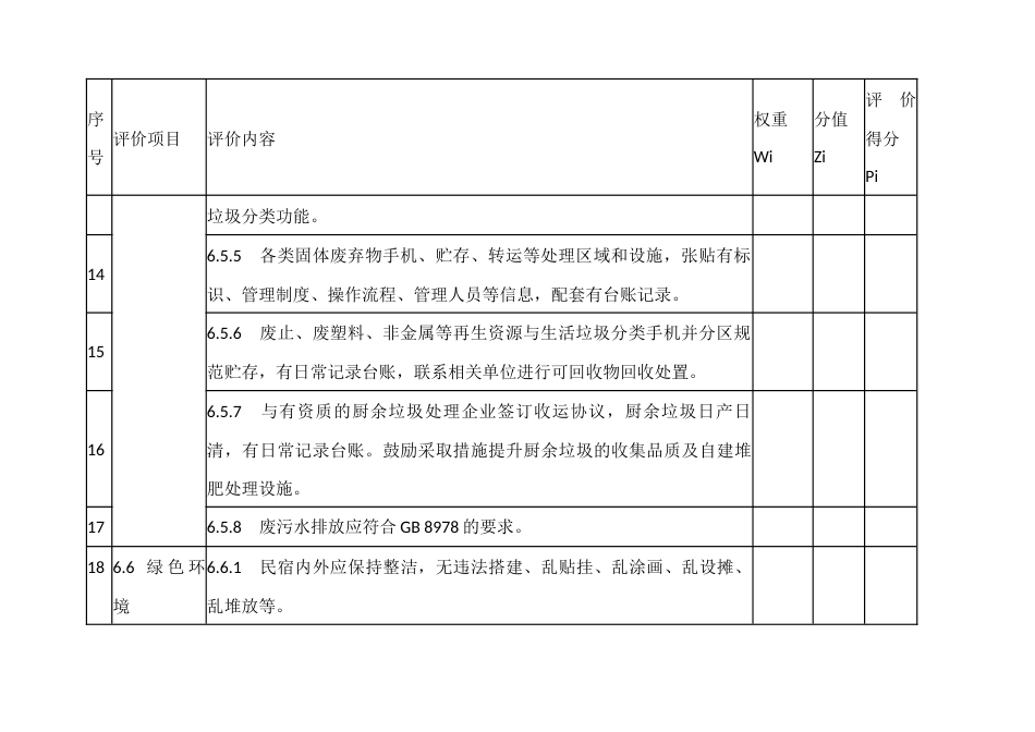 海岛民宿绿色管理要求评价工具_第3页