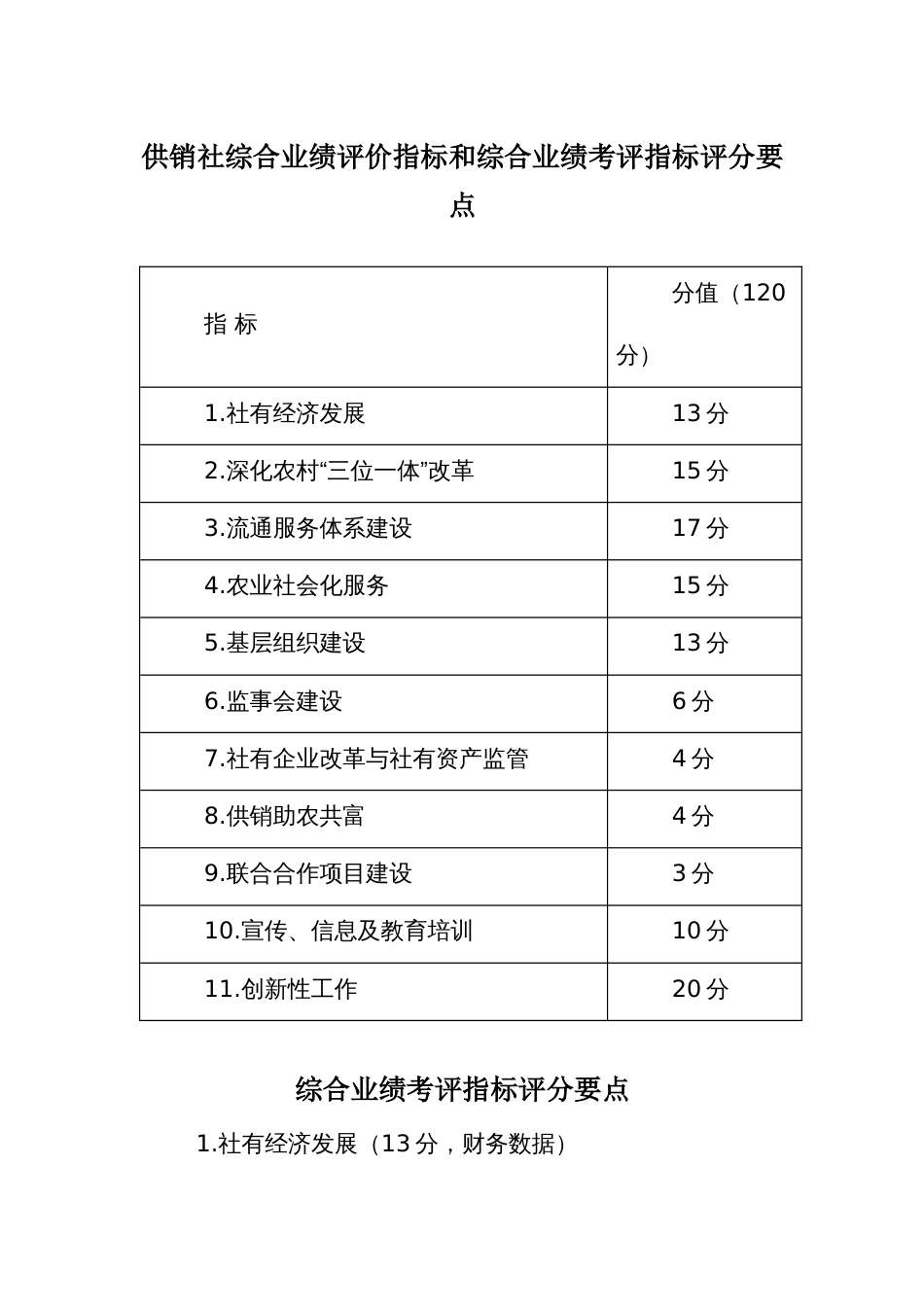 供销社综合业绩评价指标和综合业绩考评指标评分要点_第1页