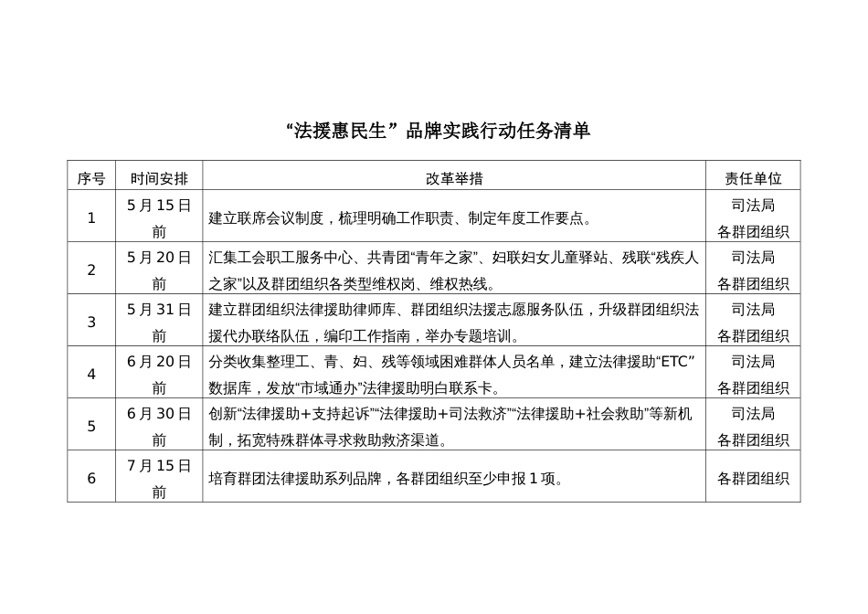 “法援惠民生”品牌实践行动任务清单_第1页