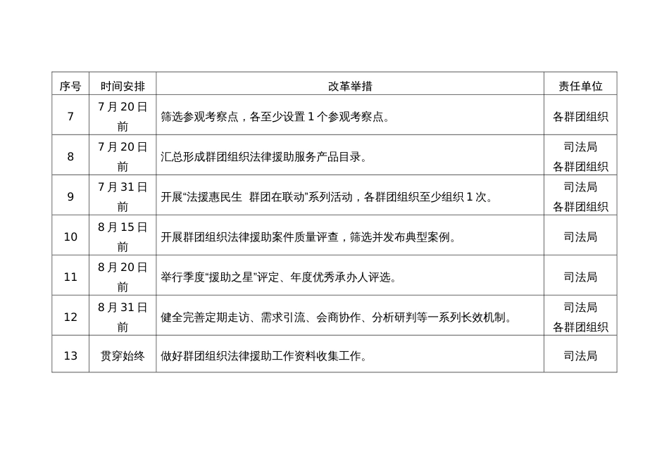 “法援惠民生”品牌实践行动任务清单_第2页