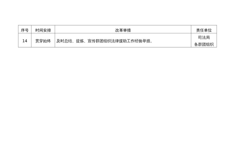 “法援惠民生”品牌实践行动任务清单_第3页