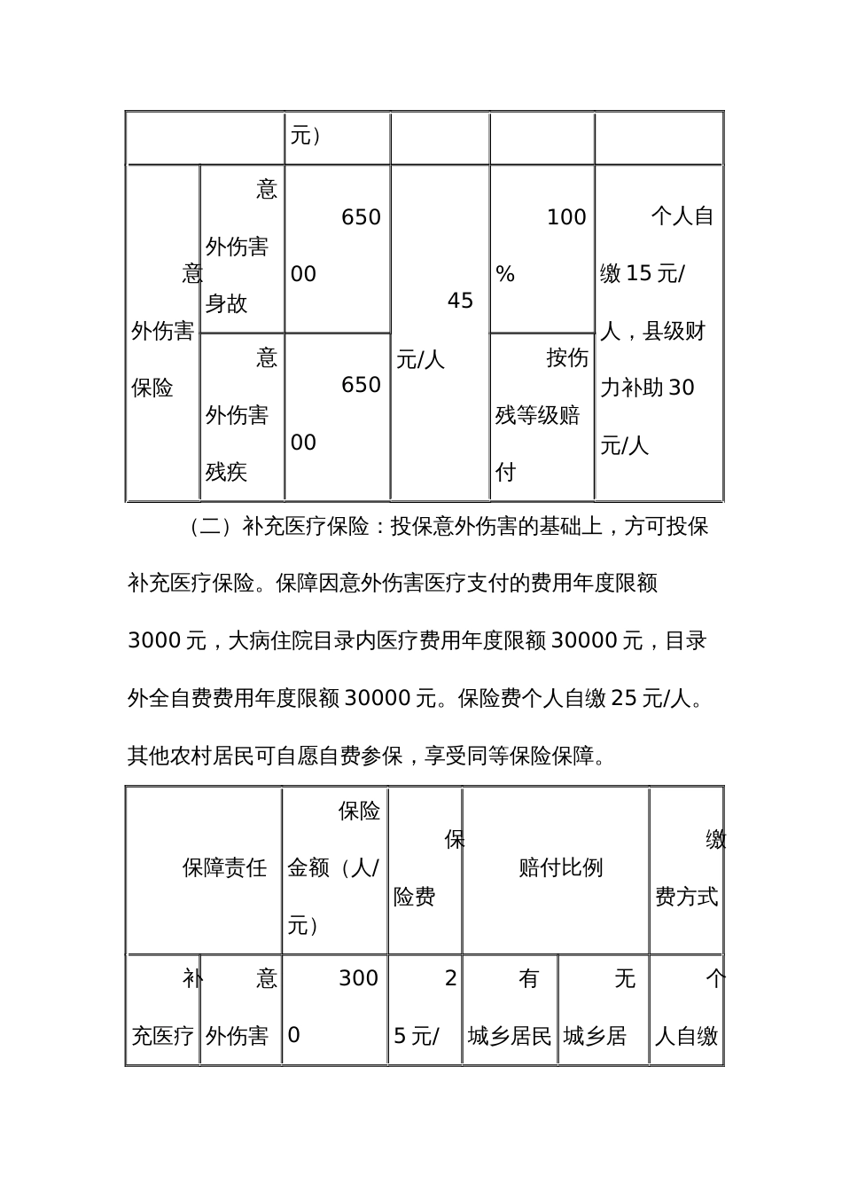 “乡村振兴健康保”工作实施方案_第2页