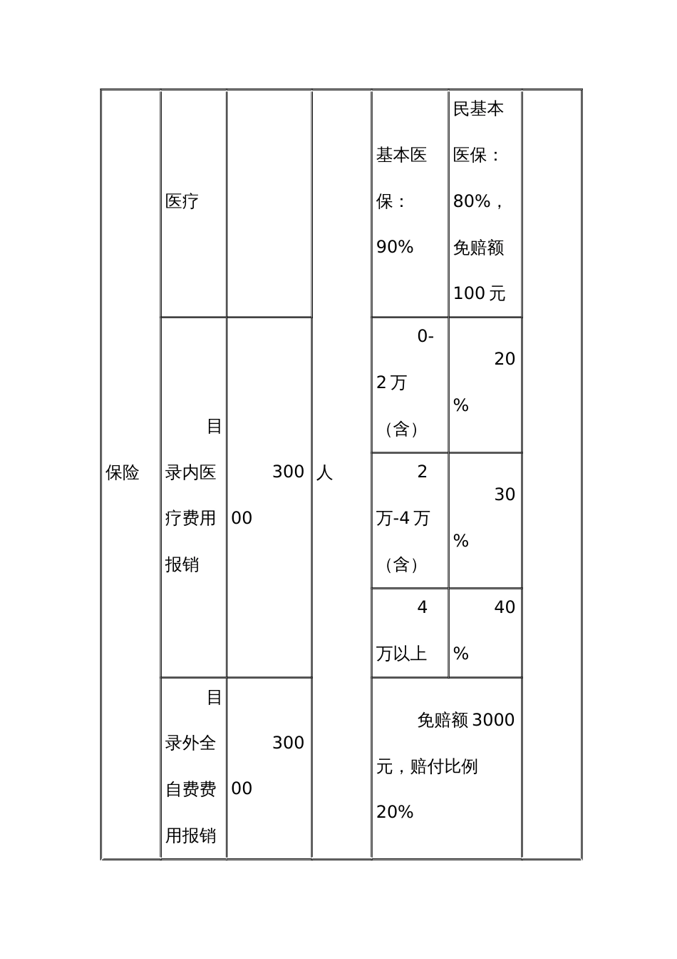 “乡村振兴健康保”工作实施方案_第3页