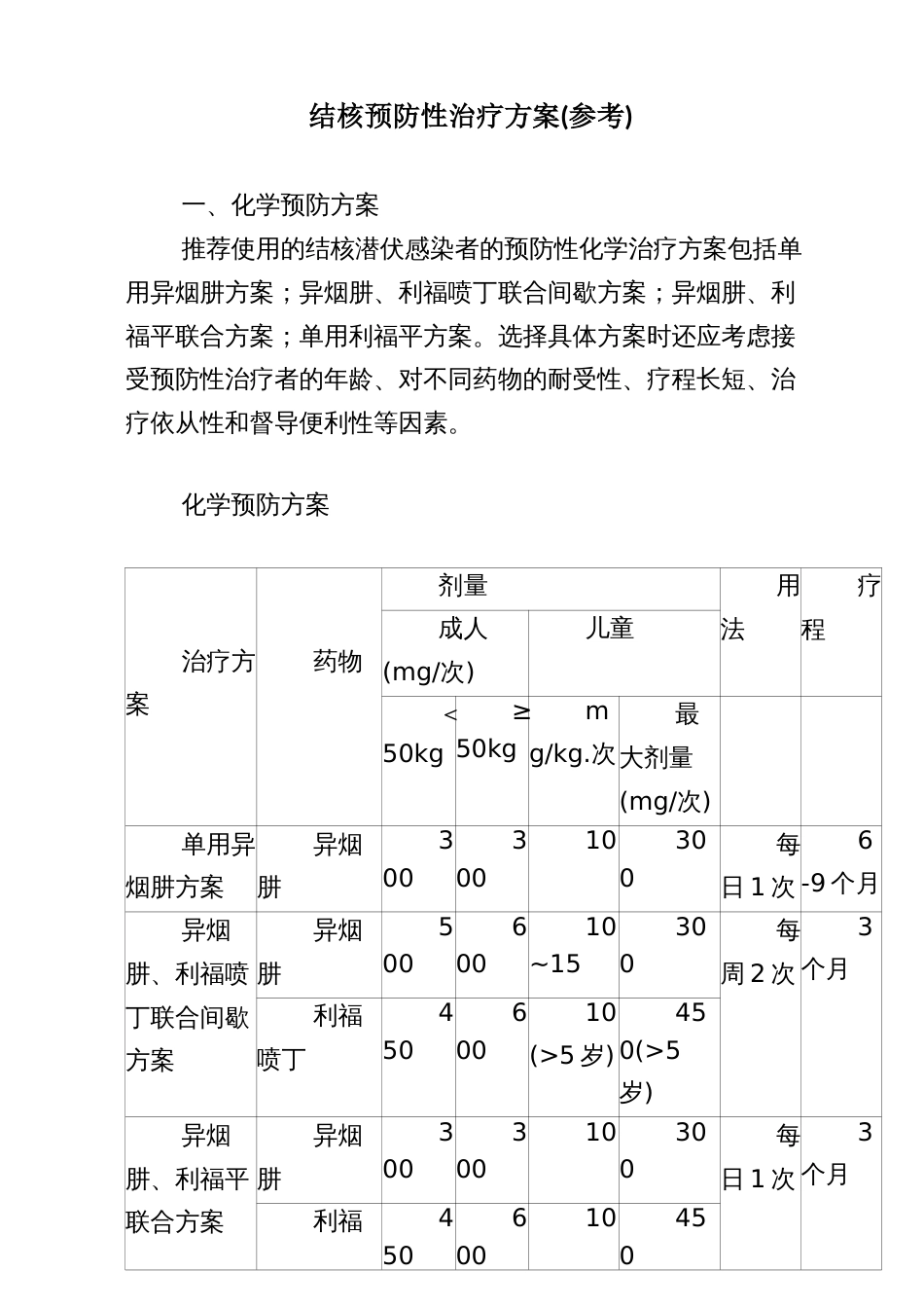 结核预防性治疗方案_第1页