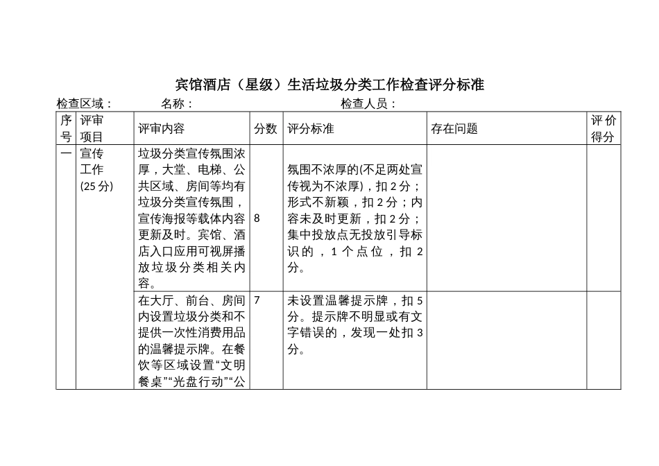 宾馆酒店（星级）生活垃圾分类工作检查评分标准_第1页