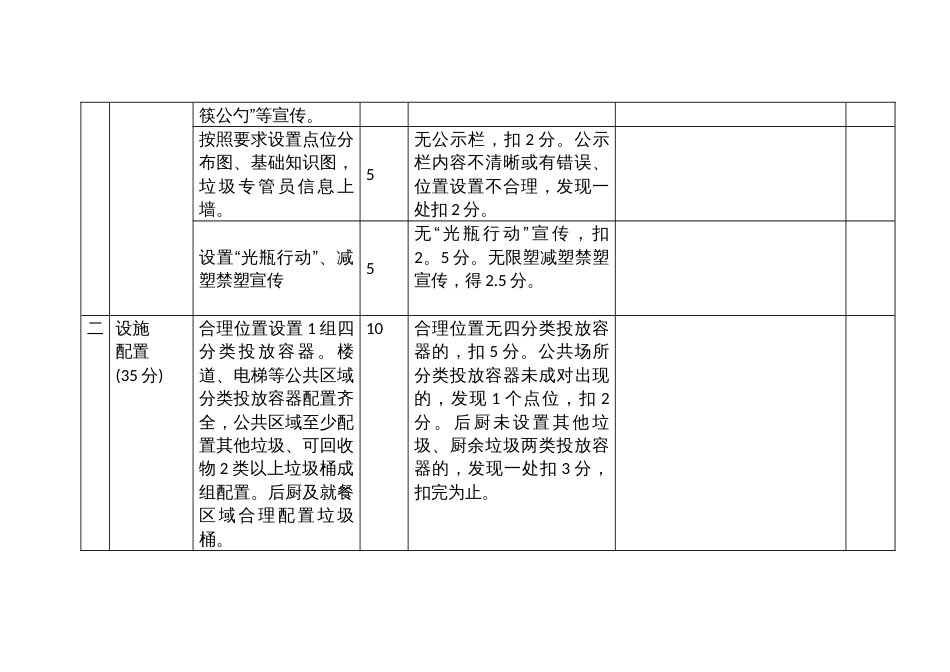 宾馆酒店（星级）生活垃圾分类工作检查评分标准_第2页