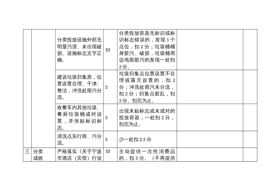 宾馆酒店（星级）生活垃圾分类工作检查评分标准_第3页