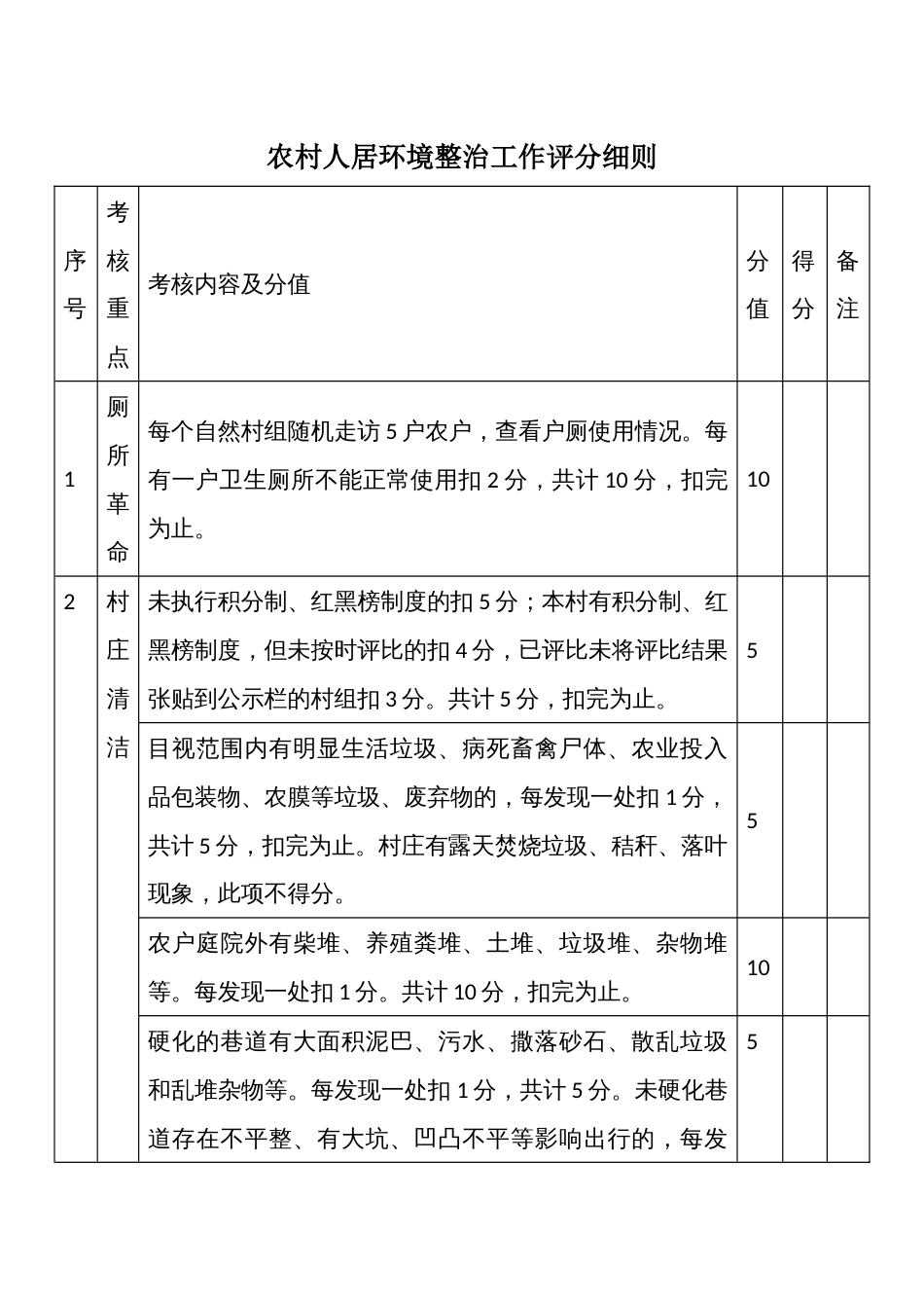 农村人居环境整治工作评分细则_第1页