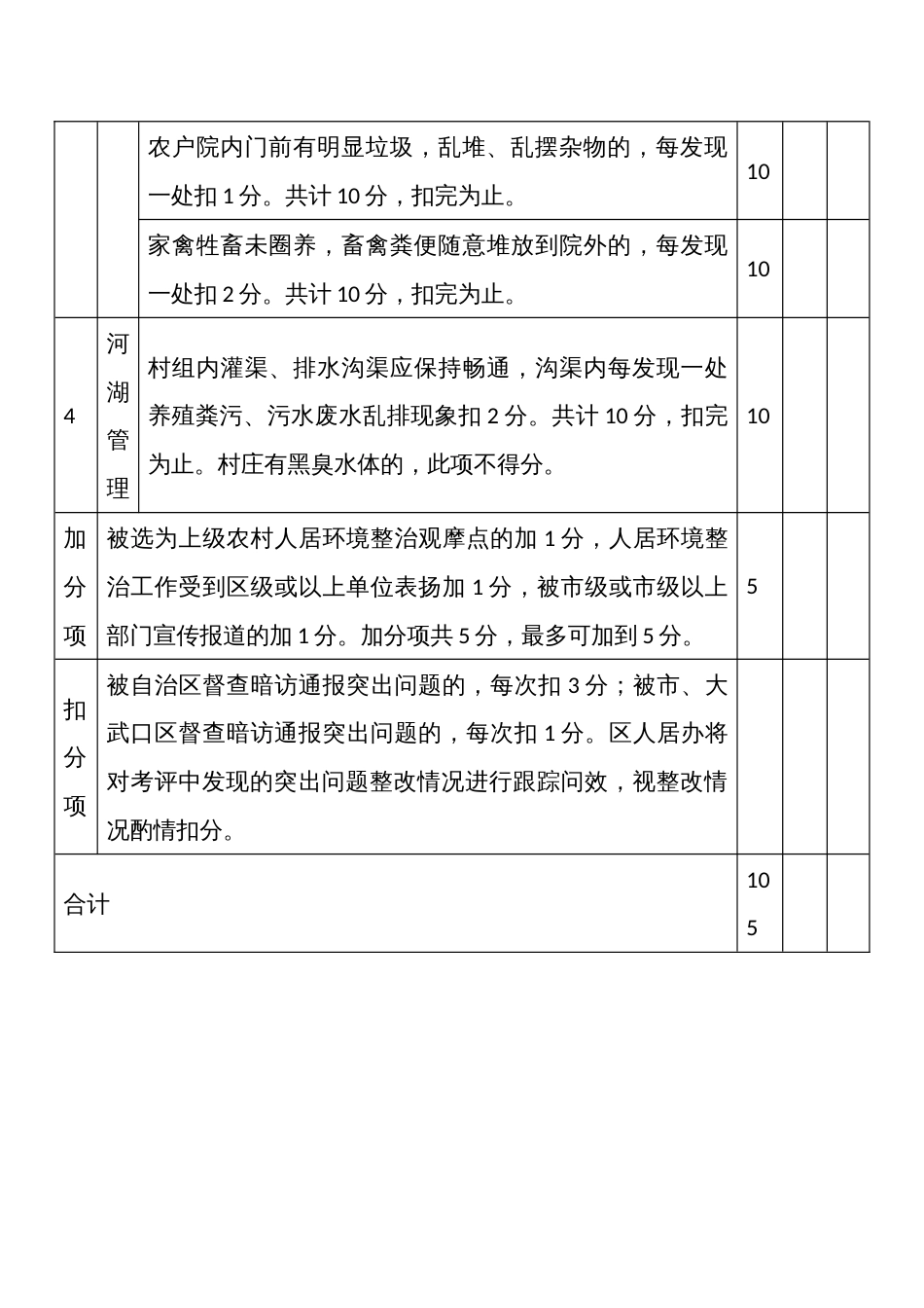 农村人居环境整治工作评分细则_第3页