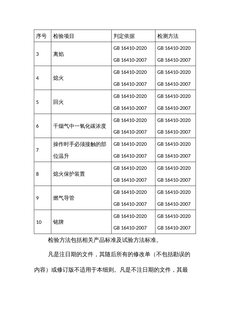 家用燃气灶具产品质量监督抽查实施细则_第2页