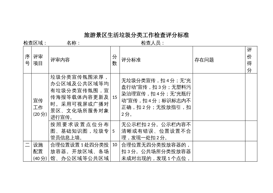 旅游景区生活垃圾分类工作检查评分标准_第1页