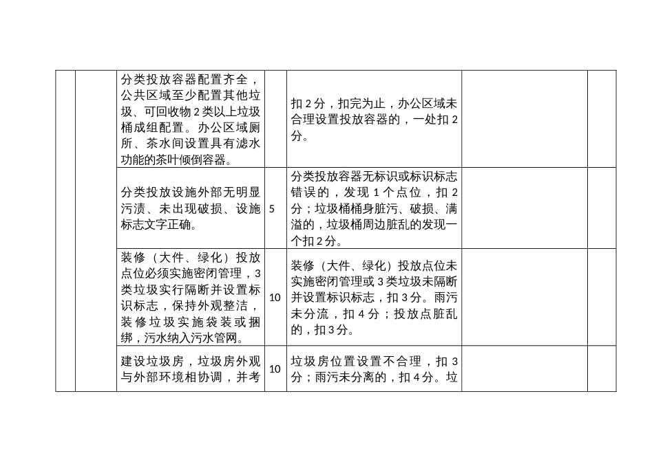 旅游景区生活垃圾分类工作检查评分标准_第2页