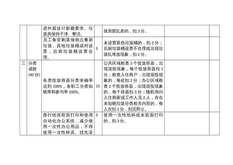 旅游景区生活垃圾分类工作检查评分标准_第3页