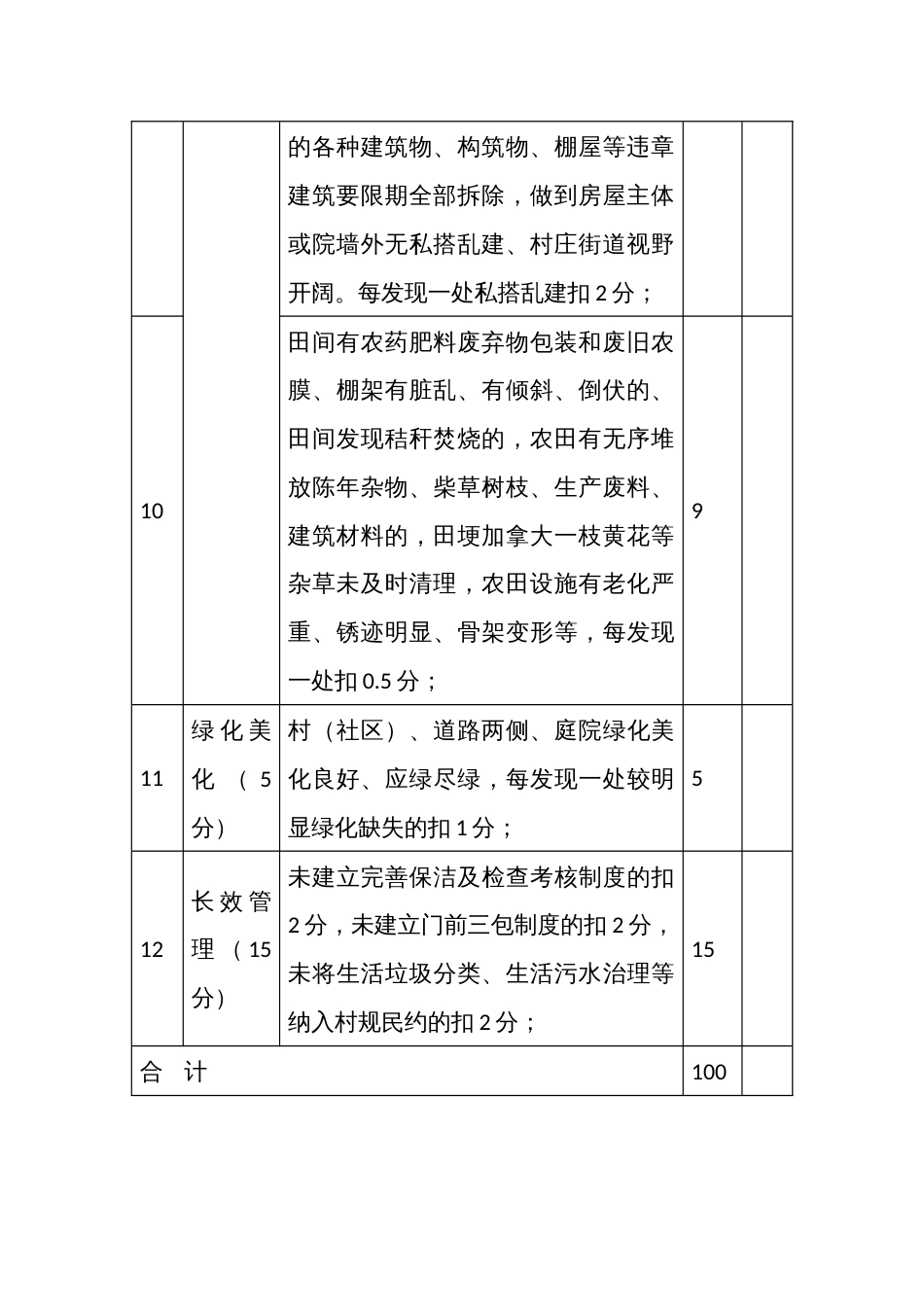 功能区村（社区）环境全域提升考核标准_第3页