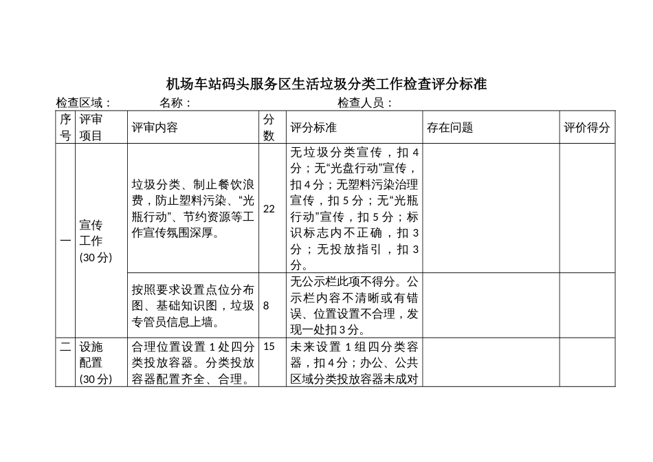 机场车站码头服务区生活垃圾分类工作检查评分标准_第1页