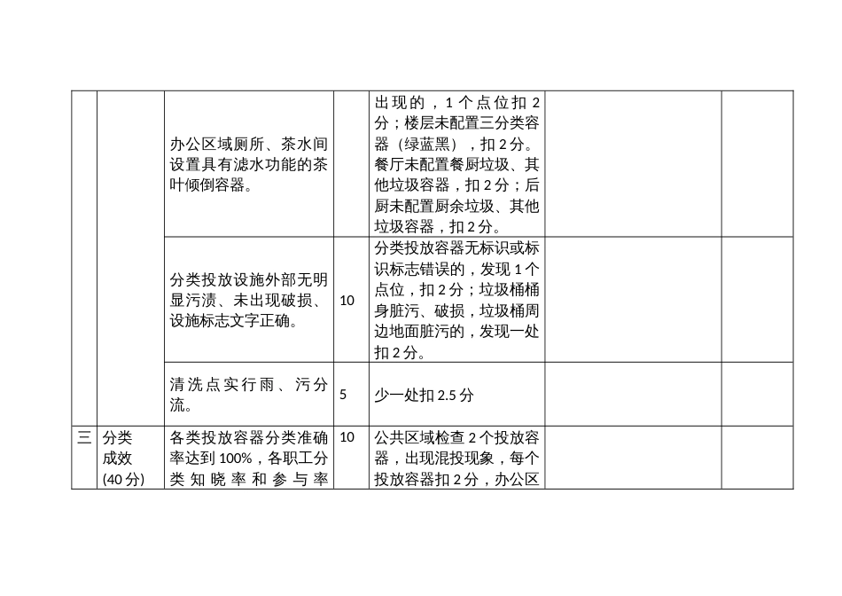 机场车站码头服务区生活垃圾分类工作检查评分标准_第2页