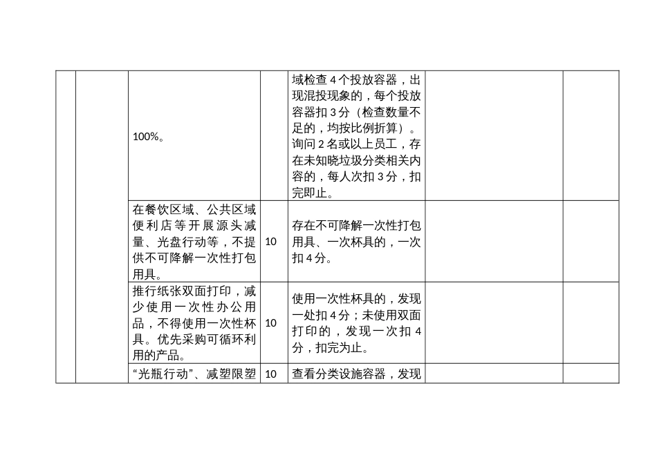 机场车站码头服务区生活垃圾分类工作检查评分标准_第3页