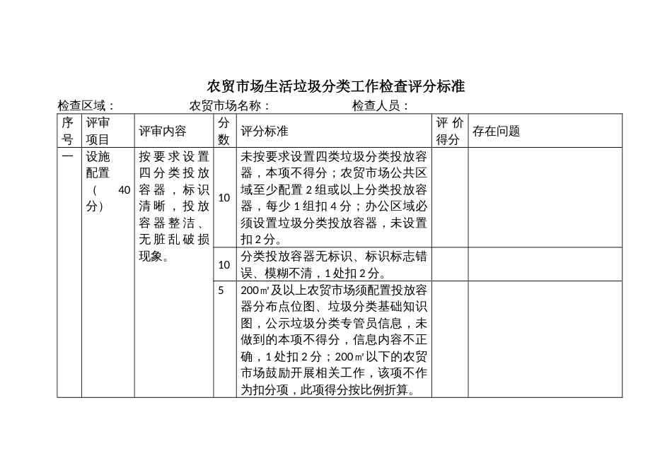 农贸市场生活垃圾分类工作检查评分标准_第1页